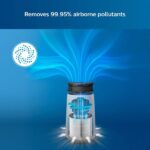 Fluke Airpurifier